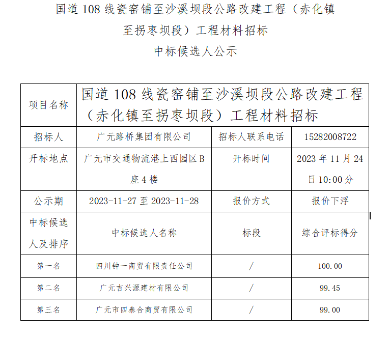 国道108线瓷窑铺至沙溪坝段公路改建工程（赤化镇至拐枣坝段）工程质料招标 中标候选人公示