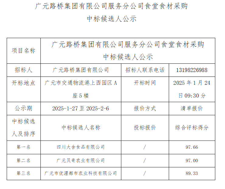 BG大游效劳分公司食堂食材采购中标候选人公示